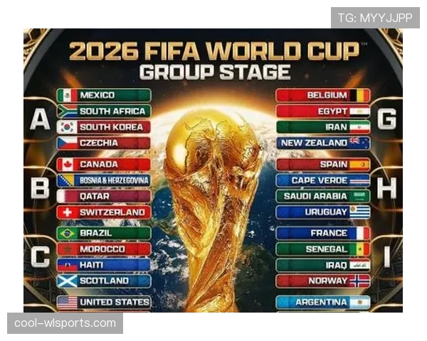 2026世界杯48支球队如何分为12个小组的分组规则详解