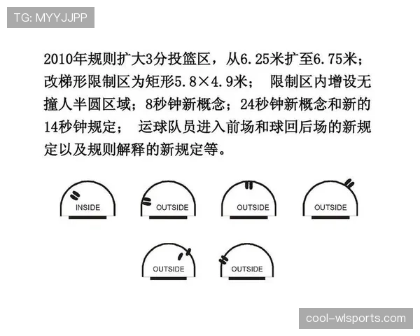 想要弄懂篮球中的三秒区规则,看完这篇新手教学就够了! 想要弄懂篮球中的三秒区规则,看完这篇新手教学就够了!