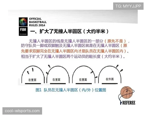 篮球规则深度解析：圆柱体原则的定义与判罚标准