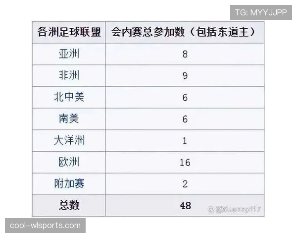 2026世界杯赛制升级后影响有哪些