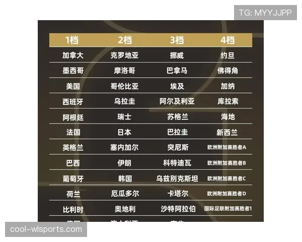 2026世界杯赛程变长对球队轮换有何影响