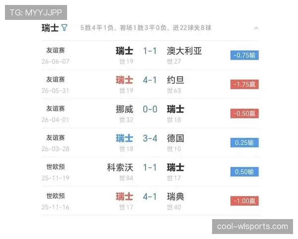 世界杯B组瑞士争夺第一名概率分析